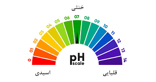 ph